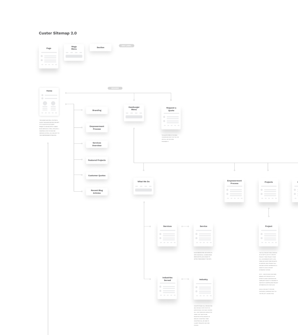 sitemap-case